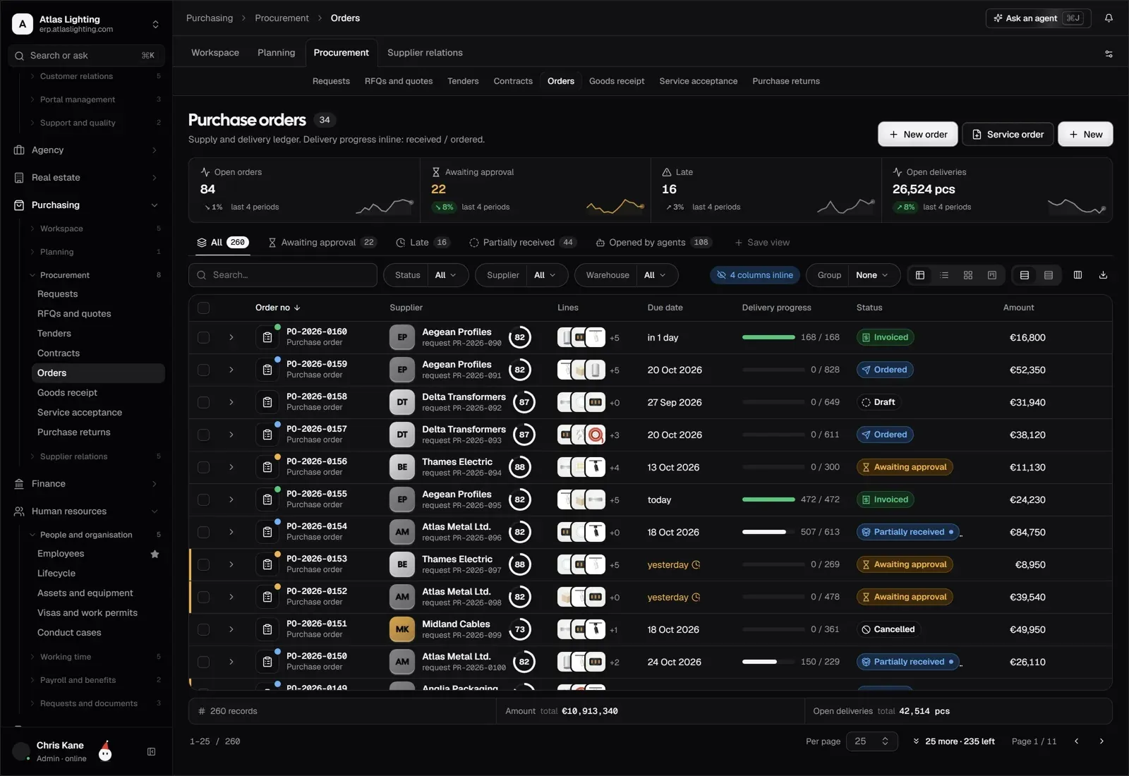Purchase orders with approvals in Dika Ops